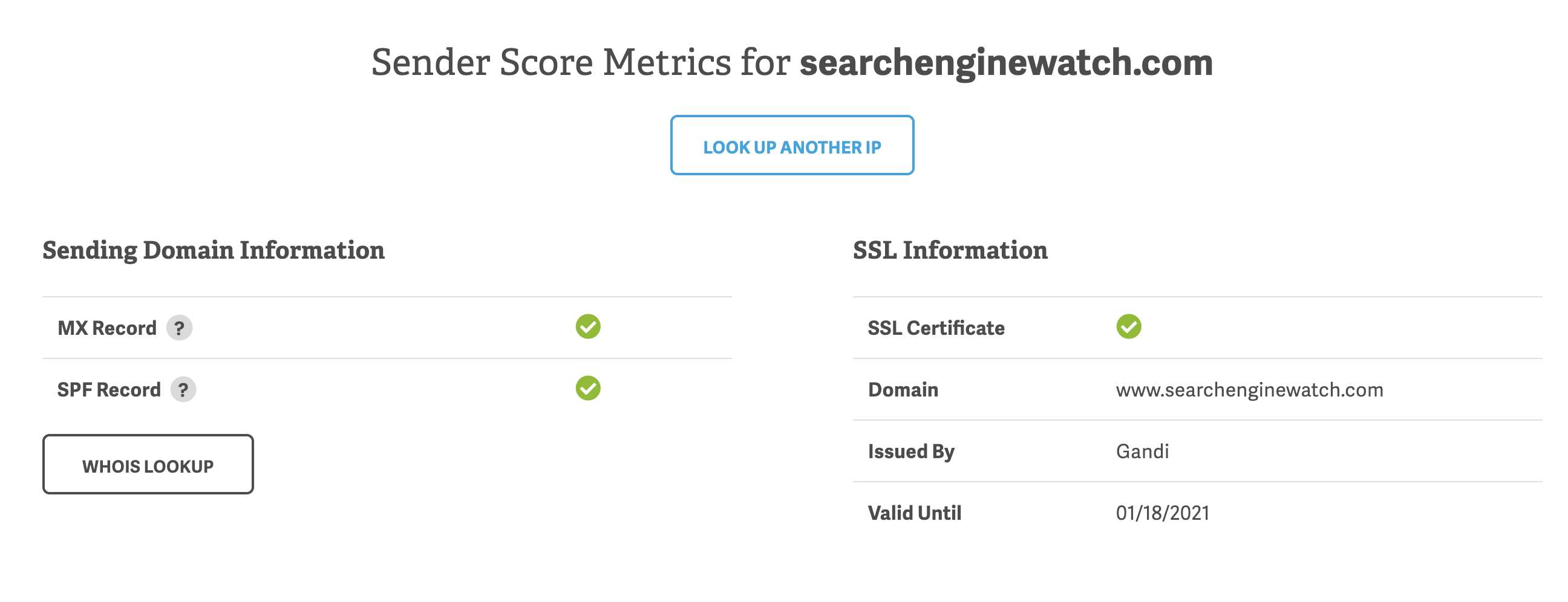 sender score metrics for search engine watch